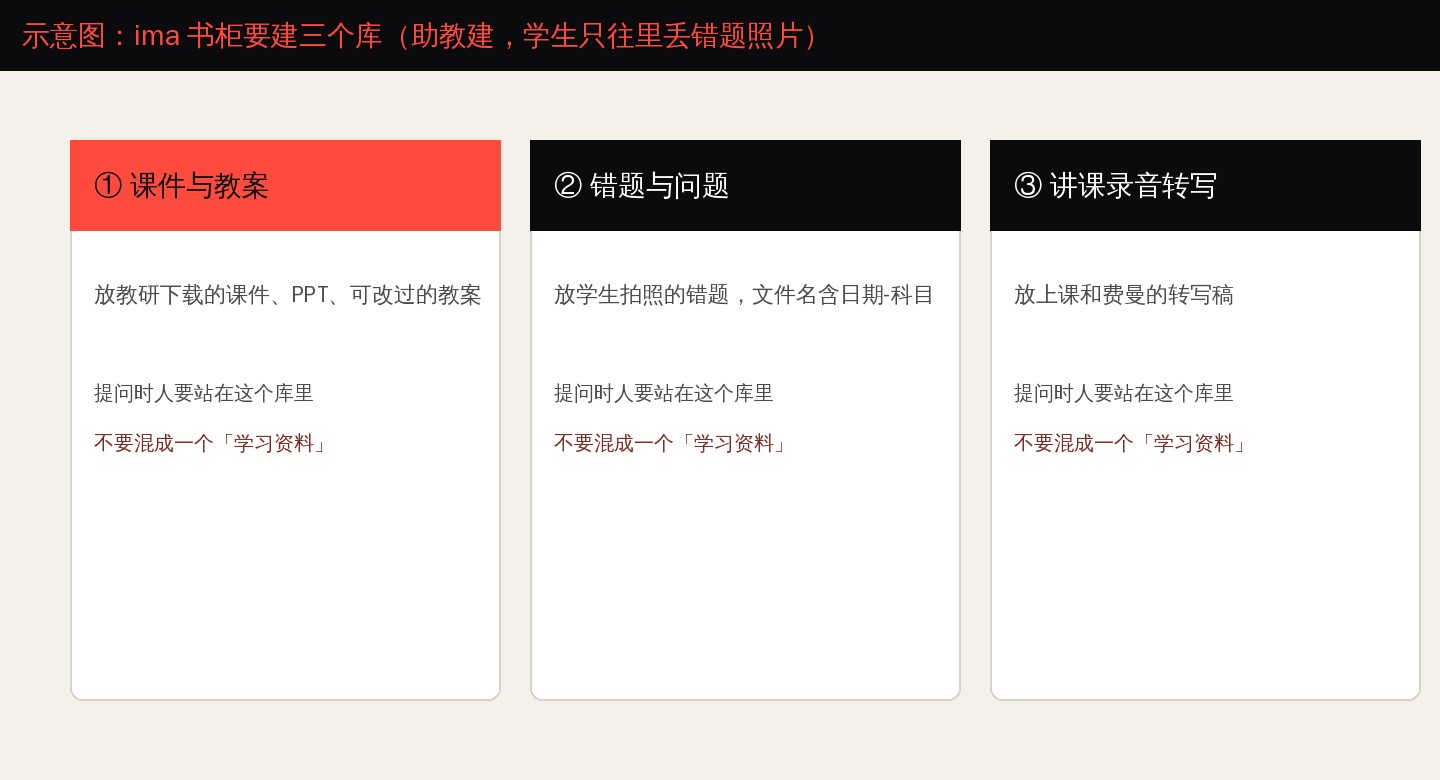 三个知识库示意图
